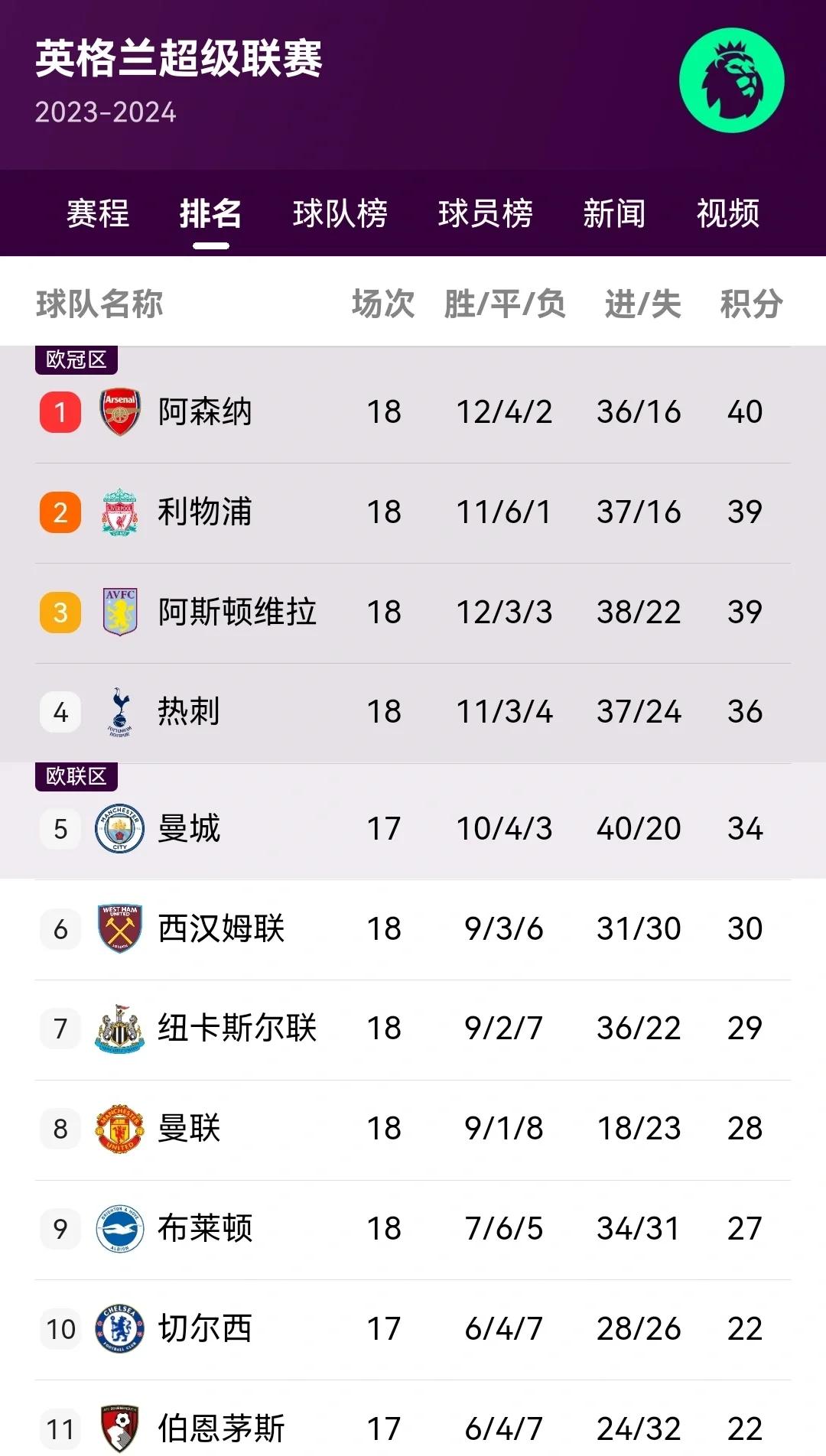 半岛综合体育官方app下载-包含马德里竞技主场告捷，继续领跑积分榜的词条