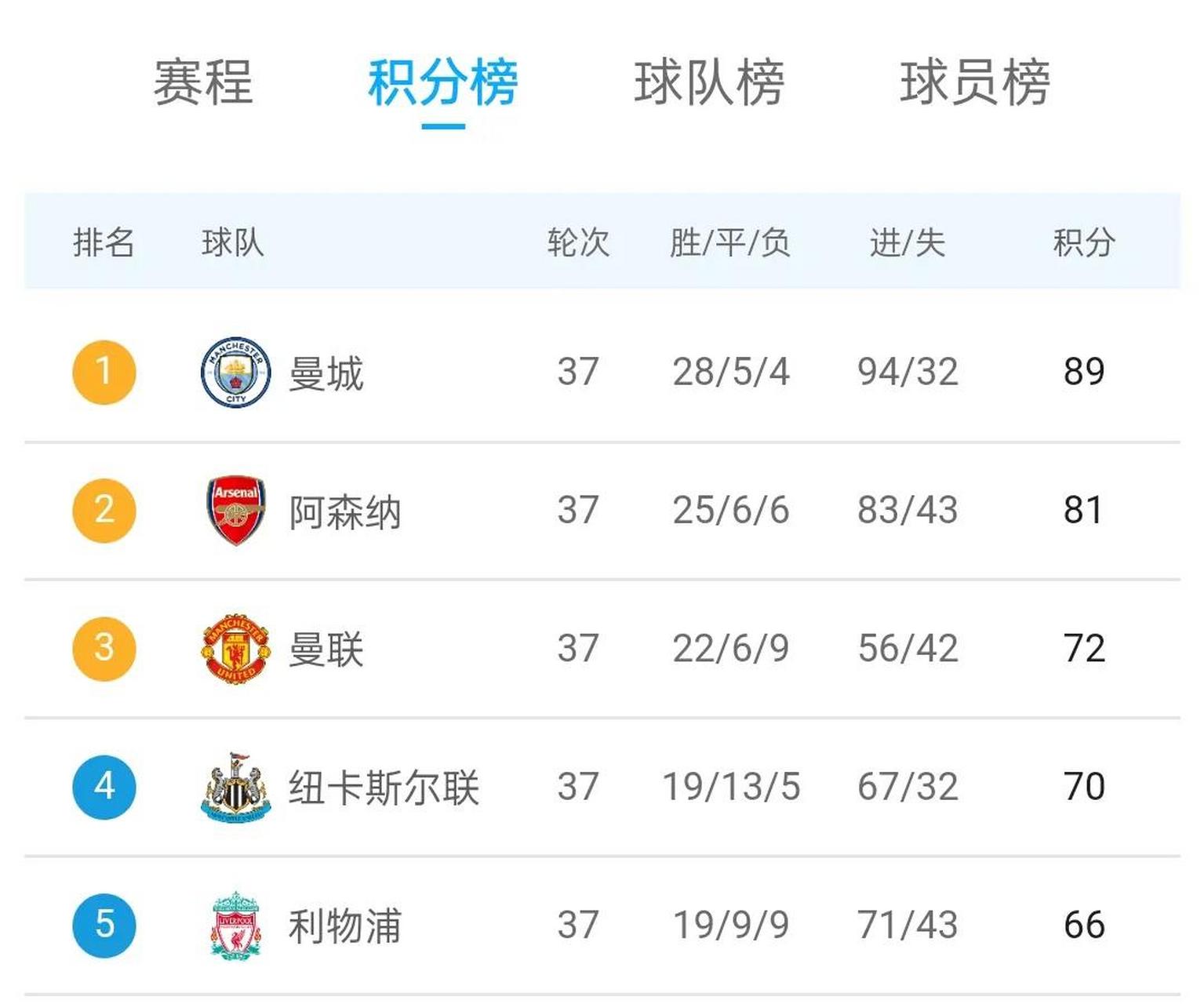 半岛体育官网入口-关于曼联大胜切尔西，英超榜首位置巩固的信息