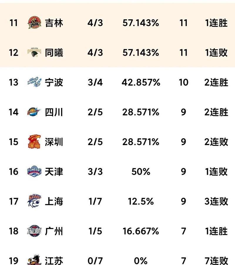 半岛体育app官网-辽宁队再胜一场，势不可挡领先群雄的简单介绍